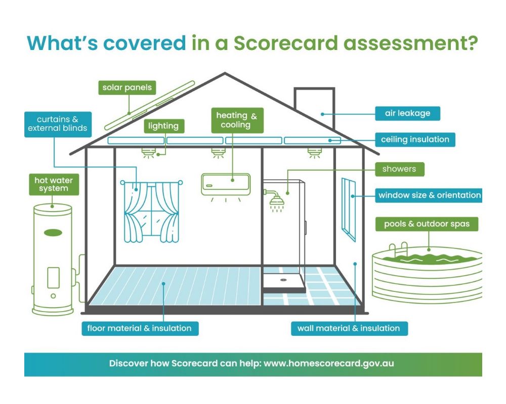 Scorecard Assessment